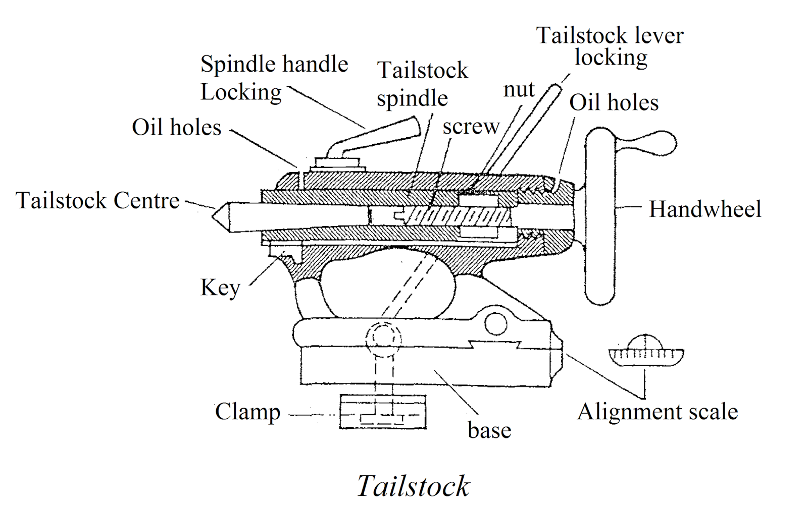 Centre Lathe Drawing Sketch Coloring Page
